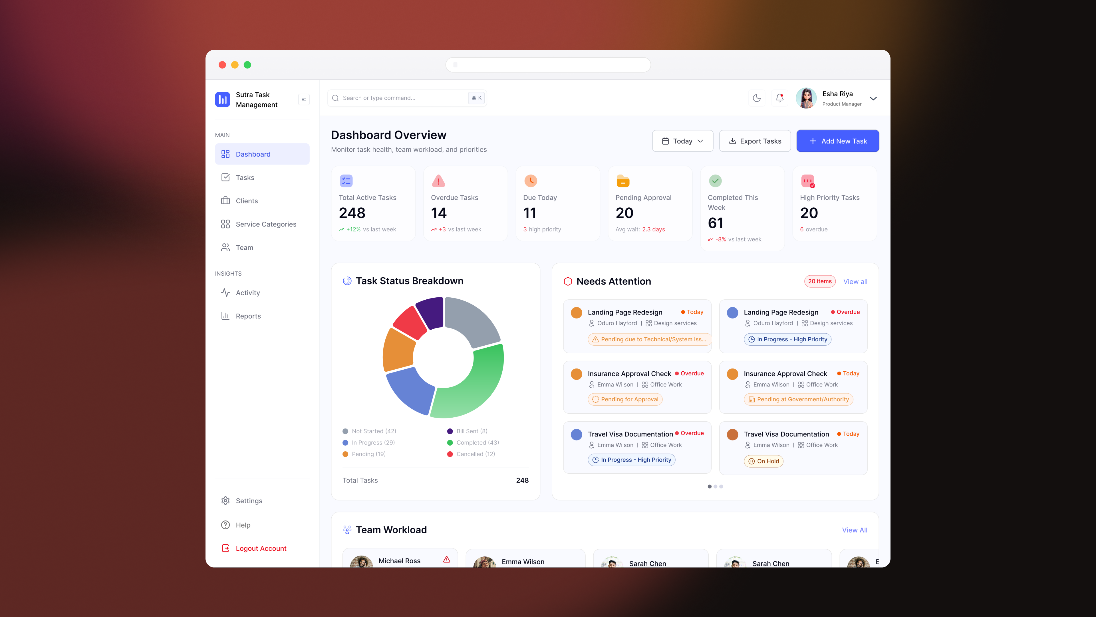 Sutra Task Manager dashboard overview